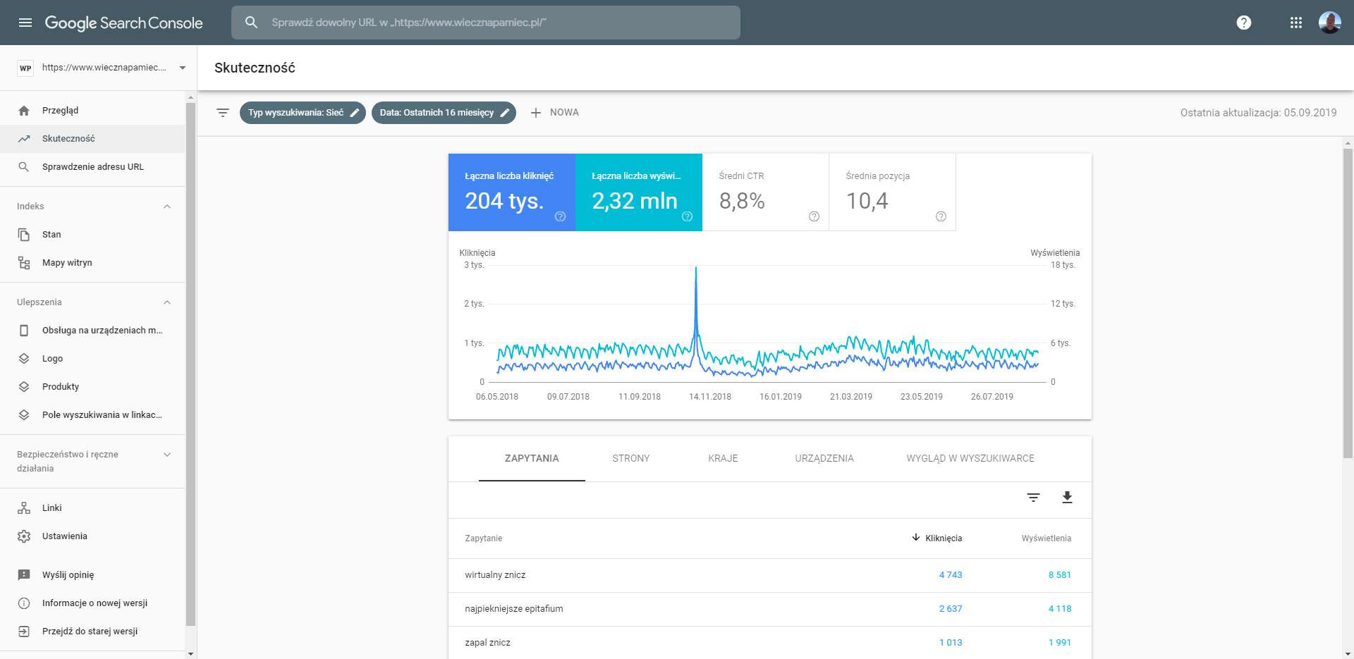 Analytics-WiecznaPamiecPL Reklama, Wieczna Pamięć
